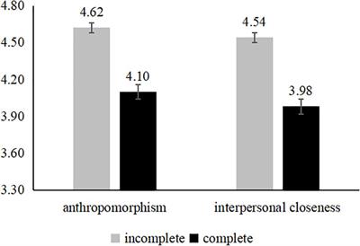 The Impact of Incomplete Faces of Spokes-Characters in Mobile Application Icon Designs on Brand Evaluations